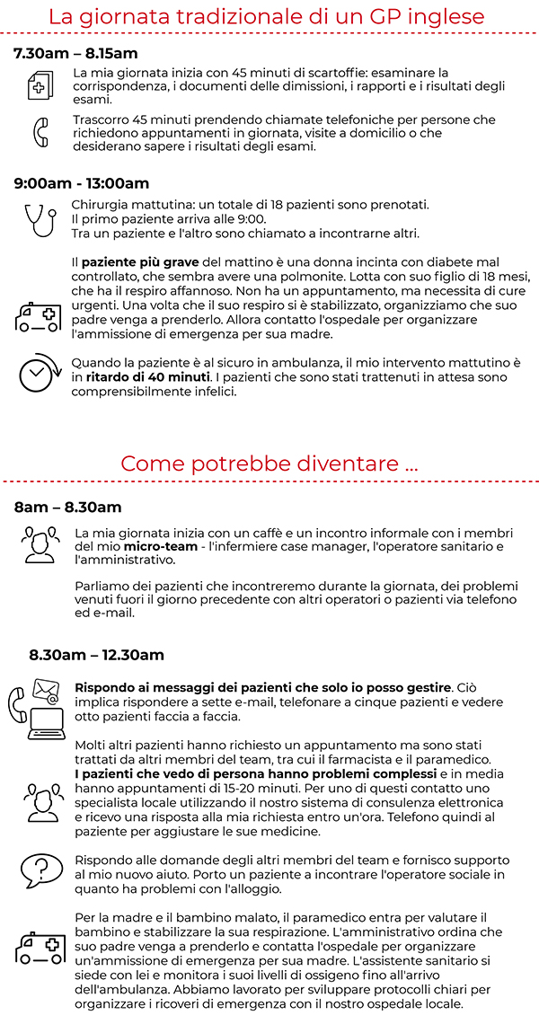 medico medcina generale giornata lavorativa
