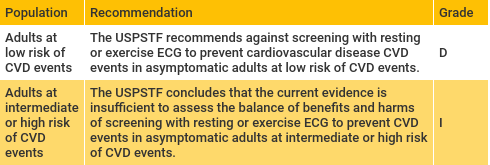 screening cvd ecg