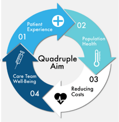 quadruple aim