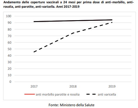 aifa vaccinazioni mpr vigilanza 2019