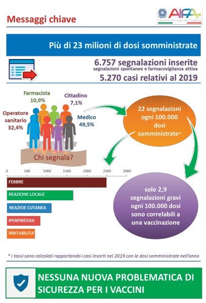 aifa vaccinazioni vigilanza 2019