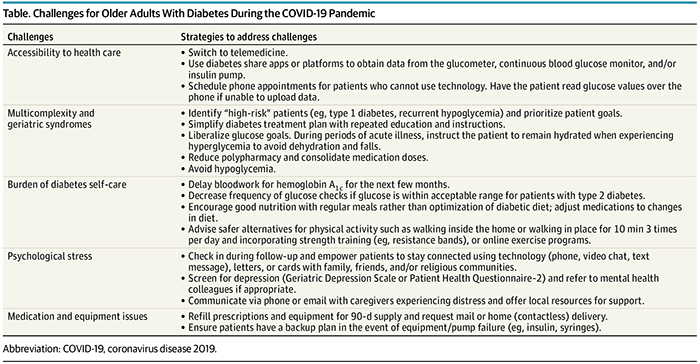 anziani diabete covid