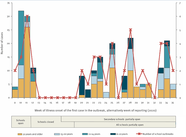 covid casi scuola germania gennaio agosto