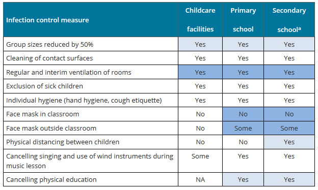 germania scuole infezioni covid maggio giugno 2020