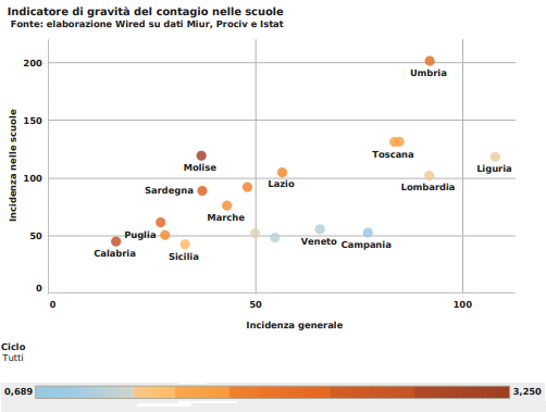 incidenza scuole italia