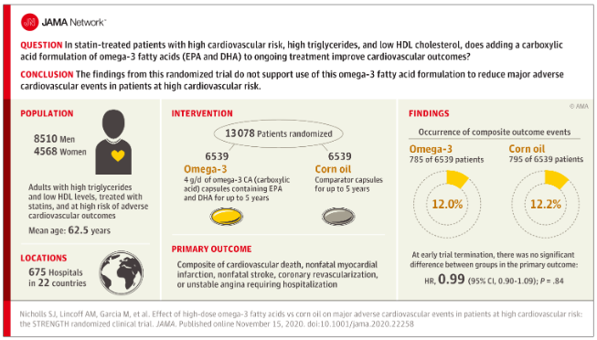 omega3 rischio cardiovascolare