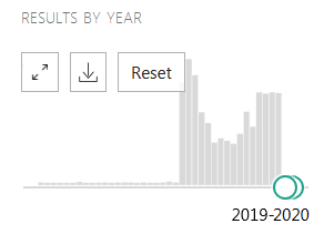 pubmed results by year