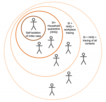 strategia contenimento