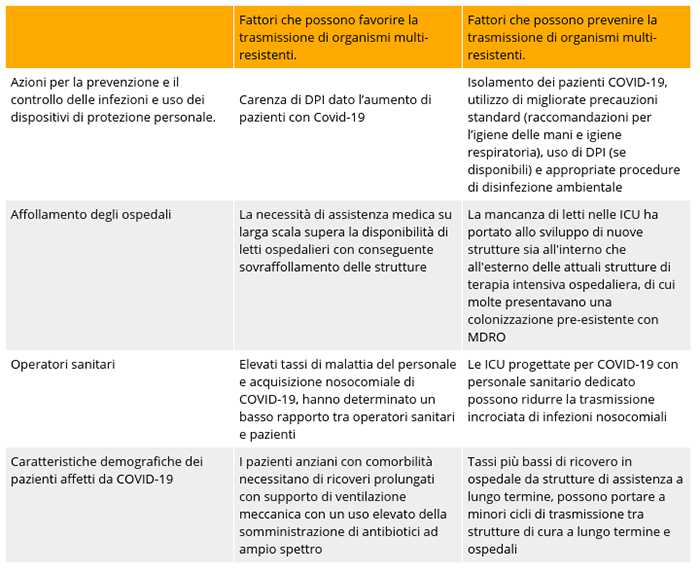 superbatteri covid 19