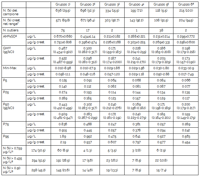 tabella1 tallio pietrasanta