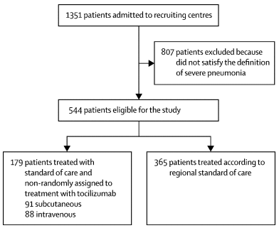 tocilizumab studio italiano