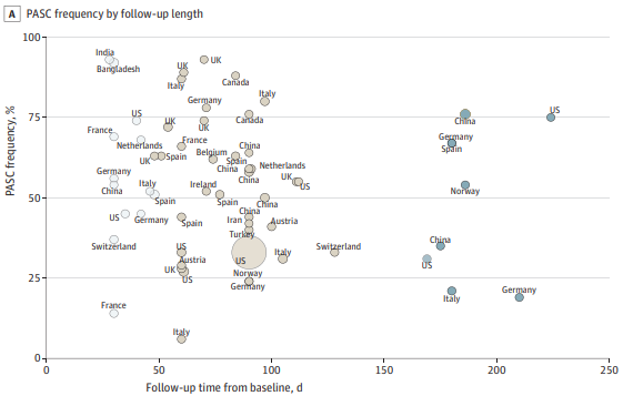 bmj revisione long covid fig1