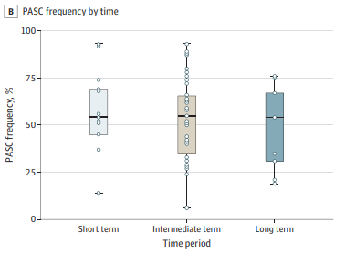 bmj revisione long covid fig2