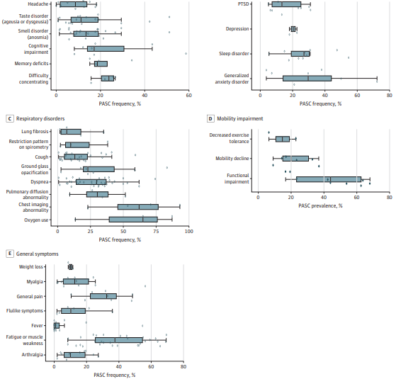 bmj revisione long covid fig3