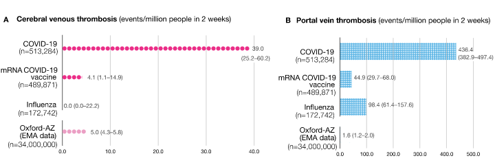 cvt pvt covid vaccini influenza