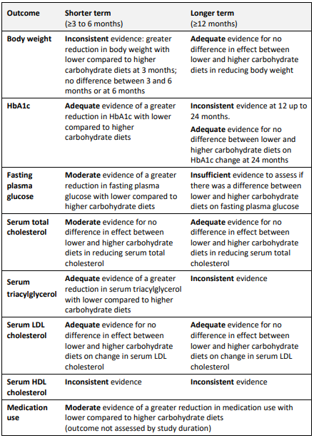 dieta evidenze fig1