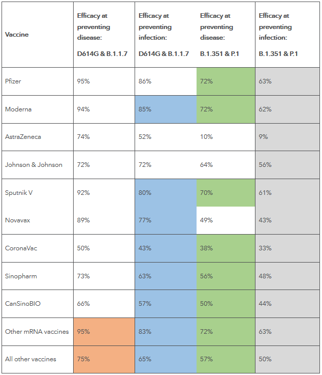efficacia vaccini variante ihme tab3