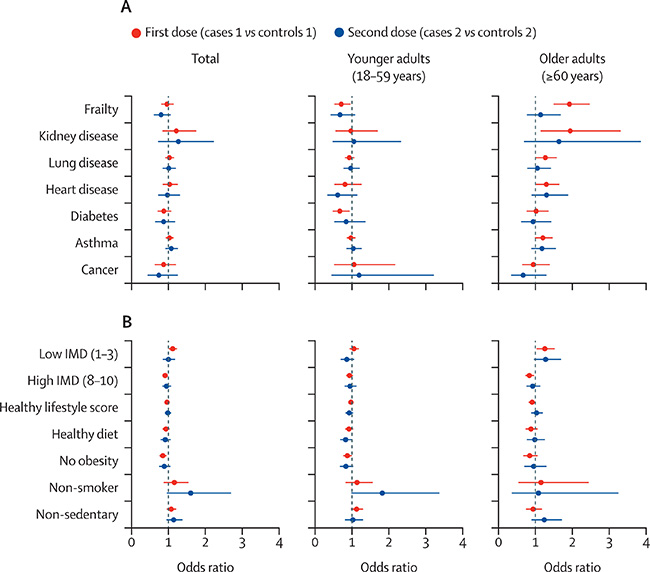 fattori rischio post vaccinazione fig2
