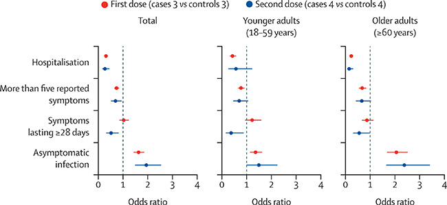 fattori rischio post vaccinazione fig4