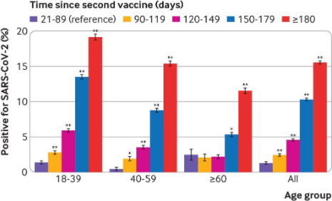 israele studio immunita vaccini2