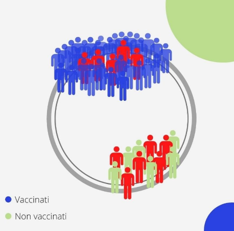 vaccinati non iss