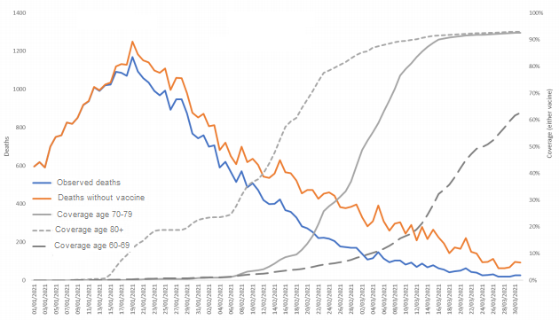 vaccinazione decessi