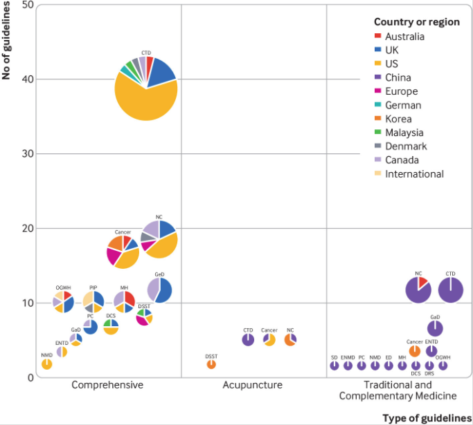 agopuntura lineeguida