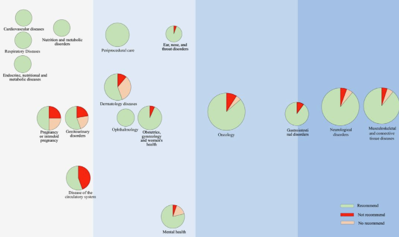 agopuntura lineeguida malattie