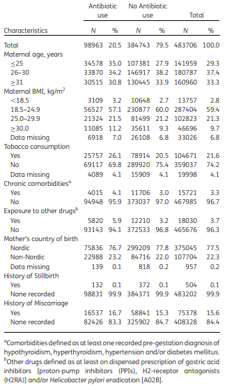 antibiotici gravidanza parto prematuro tab1