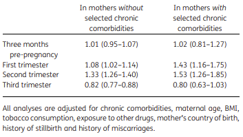 antibiotici gravidanza parto prematuro tab3
