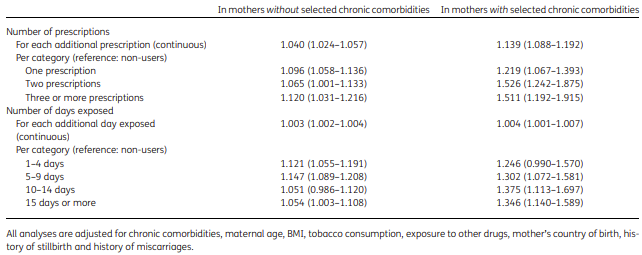 antibiotici gravidanza parto prematuro tab4