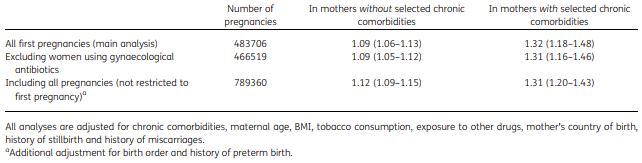 antibiotici gravidanza parto prematuro tab5