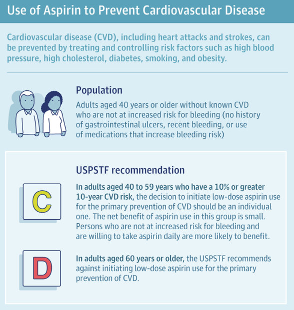 aspirina malattie cardiovascolari