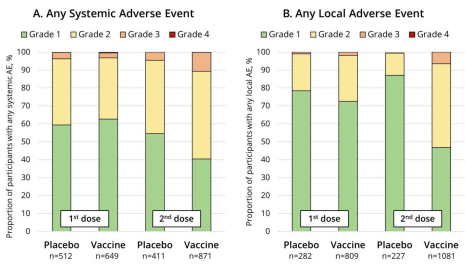 eventi avversi vaccino placebo 2