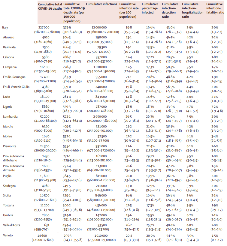 infezioni covid italia 