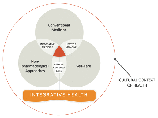 integrative health