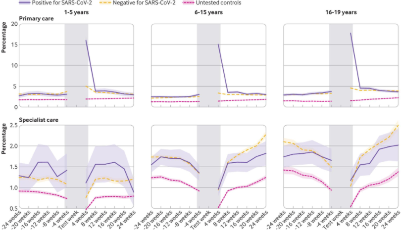 long covid bambini fig2