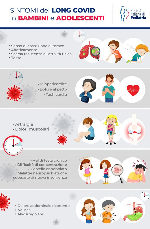long covid bambini sintomi
