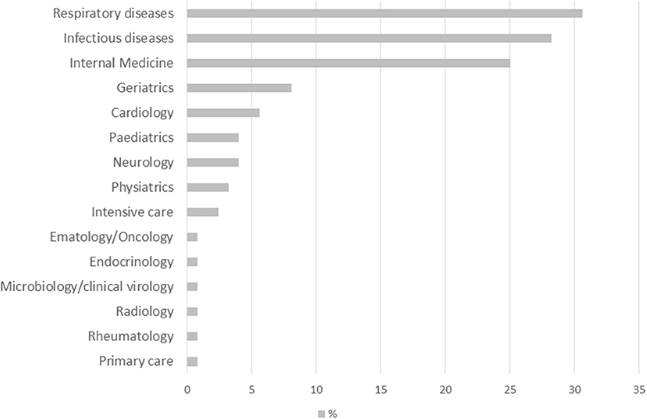 long covid follow up fig1