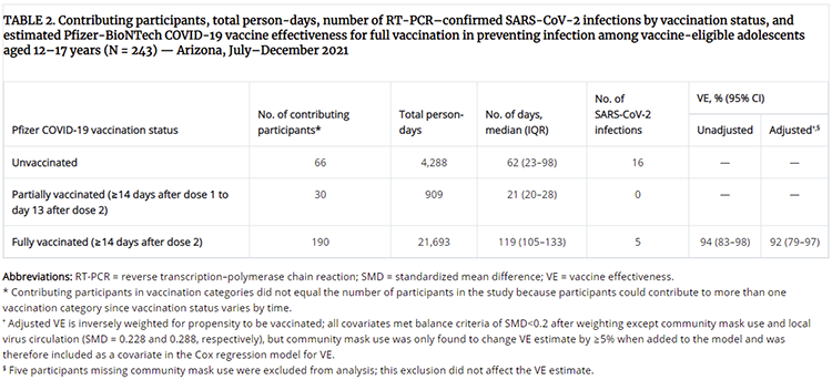tab2 vaccino adolescenti arizona small