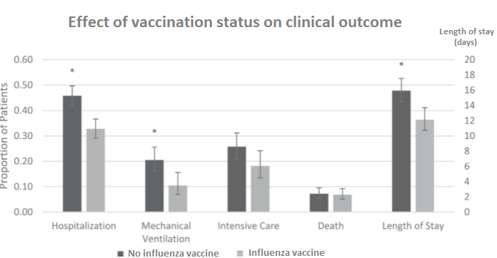 vaccino influenza risposta immunitaria fig4