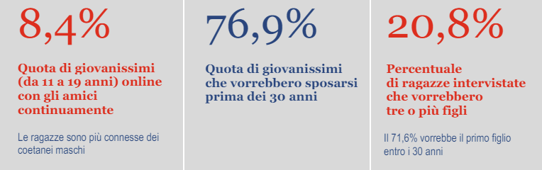 giovani italia 2021 dati istat