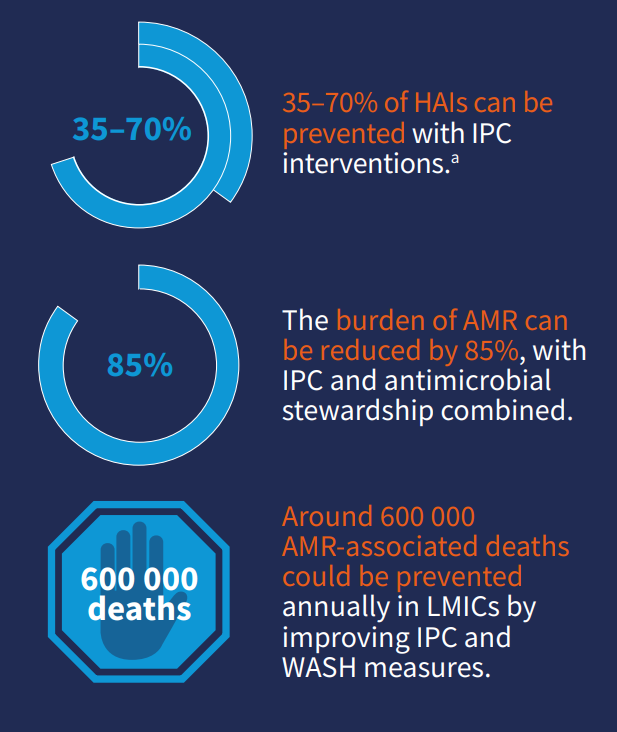 Grafico effetti degli interventi IPC nelle strutture sanitarie
