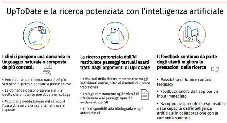 descrive le caratteristiche della ricerca di uptodate basata sull'intelligenza artificiale