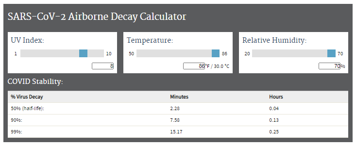calcolatore uv temperatura umidita